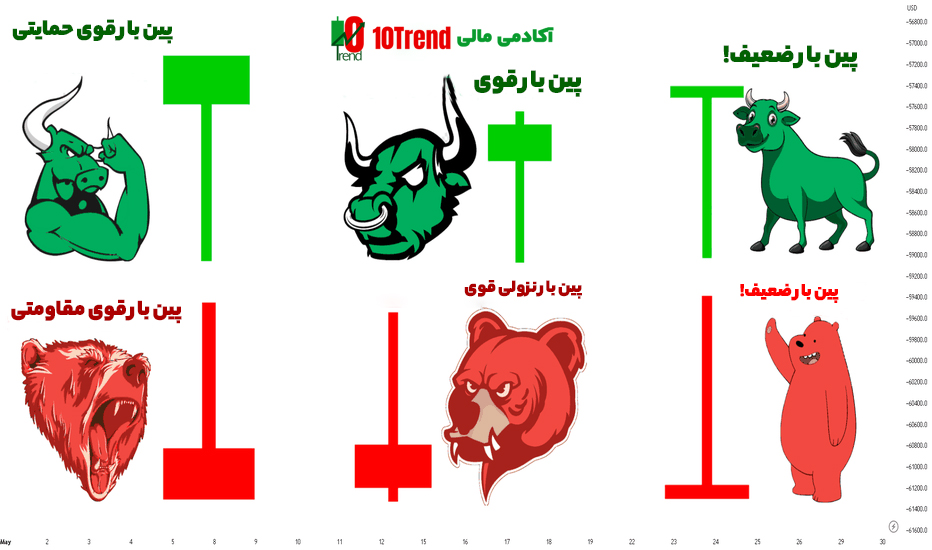 کندل شناسی : پین بار